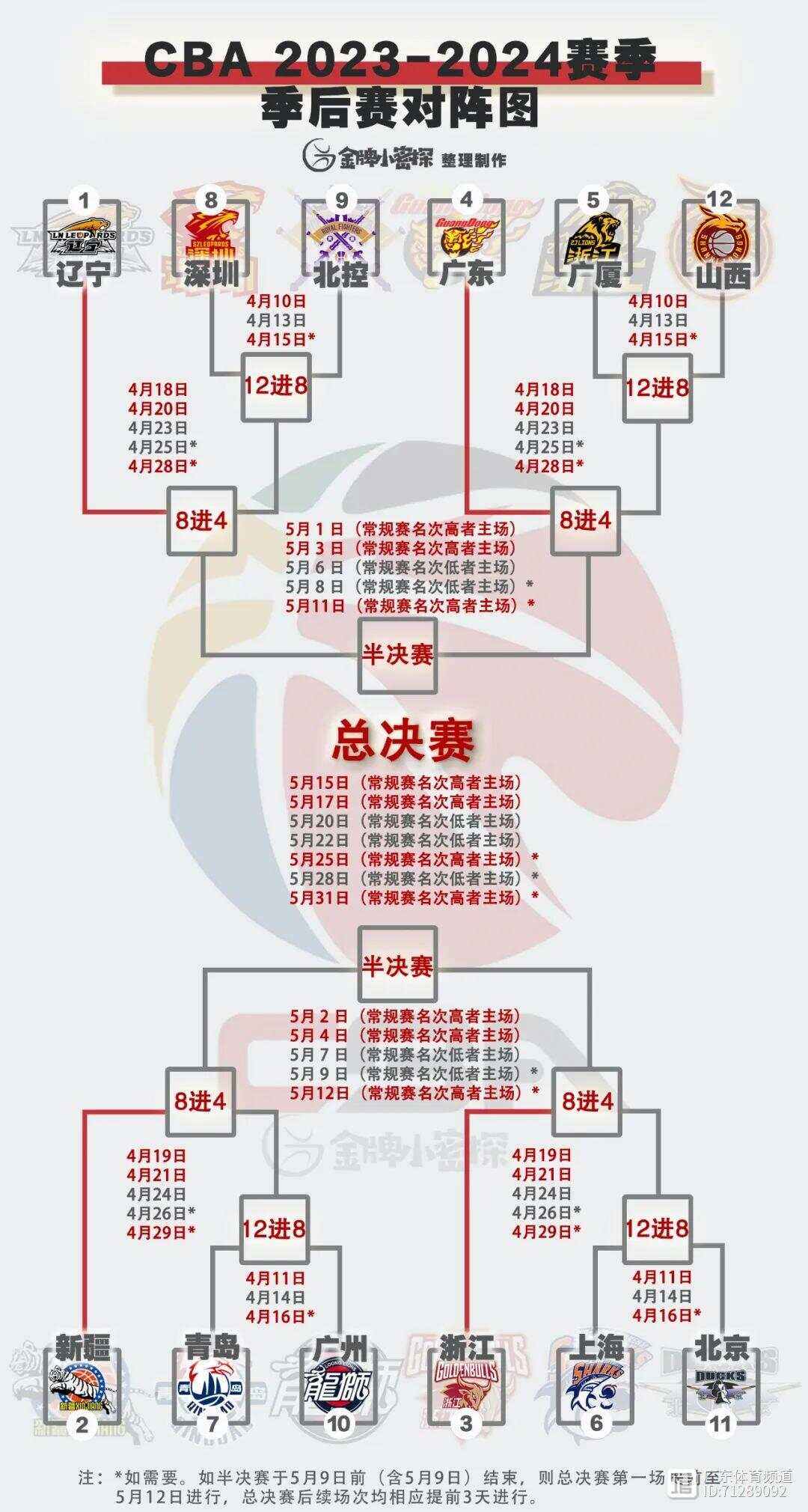 CBA季后赛冲刺阶段走向成谜,菲尼克斯太阳防线松动,目标明确,数据趋势出现新变化的简单介绍 CBA季后赛冲刺阶段走向成谜,菲尼克斯太阳防线松动,目标明确,数据趋势出现新变化的简单介绍